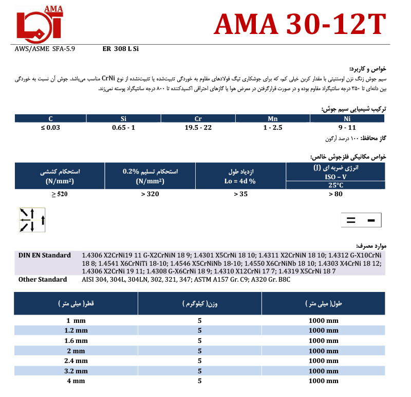 AMA 30-12T