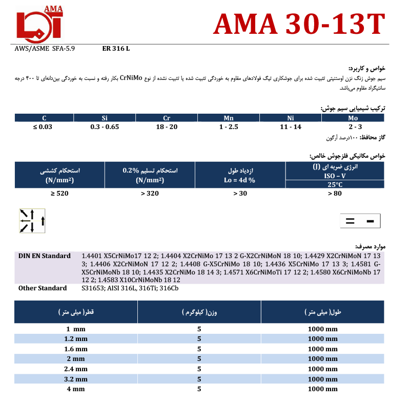 AMA 30-13T