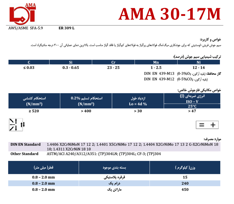 AMA 30-17M سیم آما