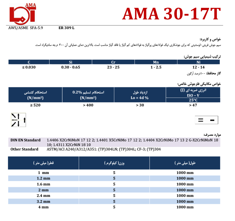 AMA 30-17T