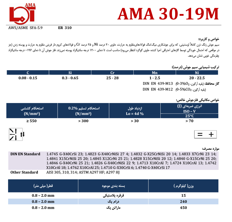 AMA 30-19M سیم آما