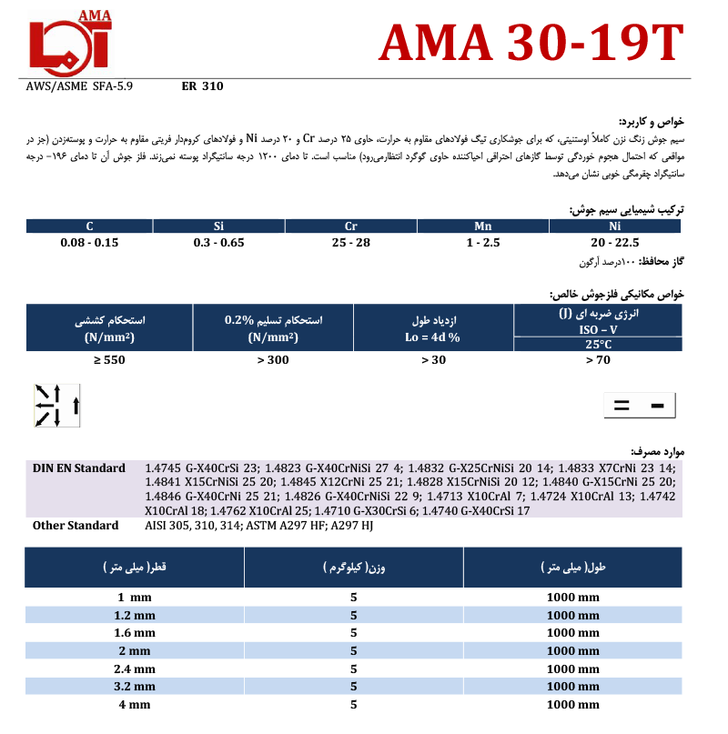 AMA 30-19T