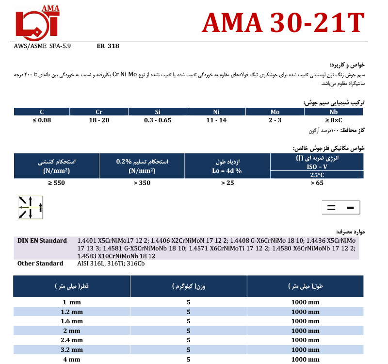 AMA 30-21T