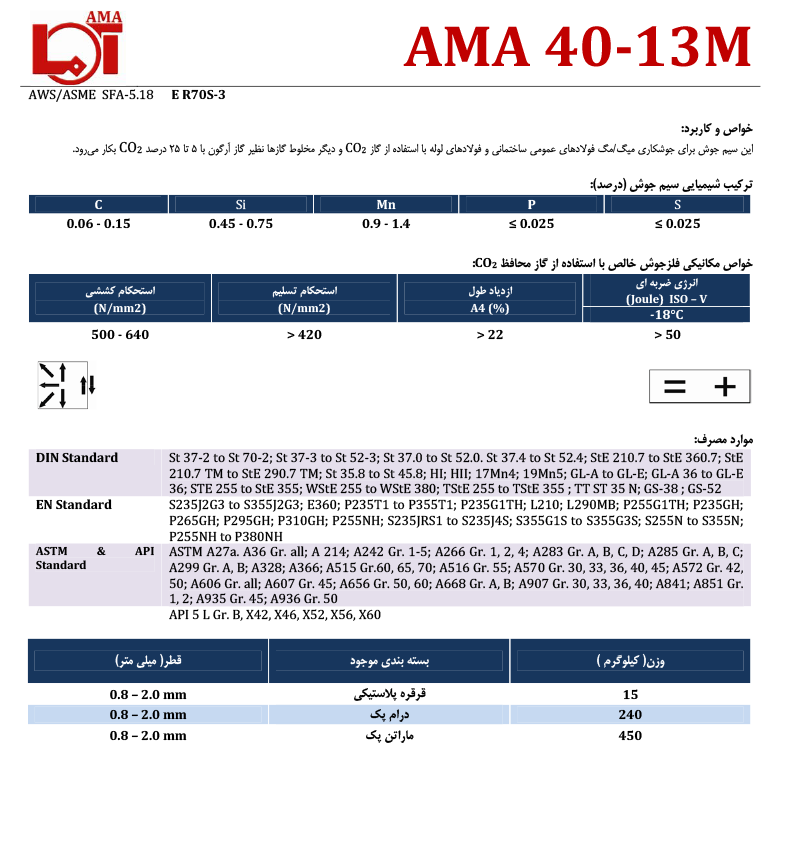 AMA 40-13M سیم آما