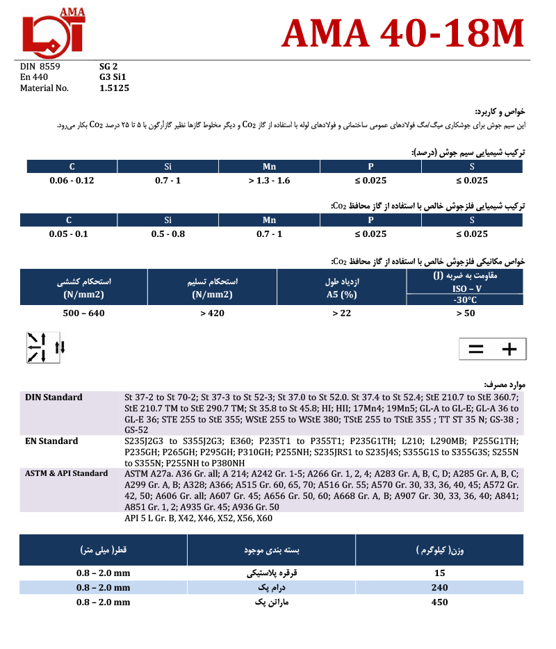 AMA 40-18M سیم آما