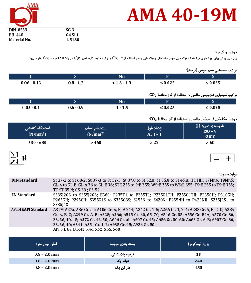 AMA 40-19M سیم آما