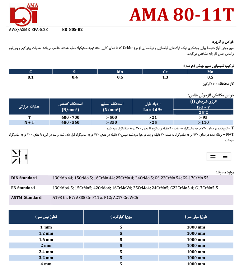 ama 80-11T