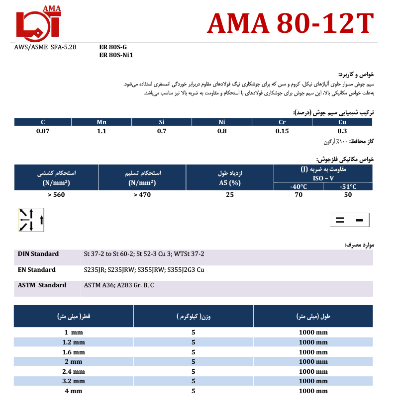 ama 80-12T