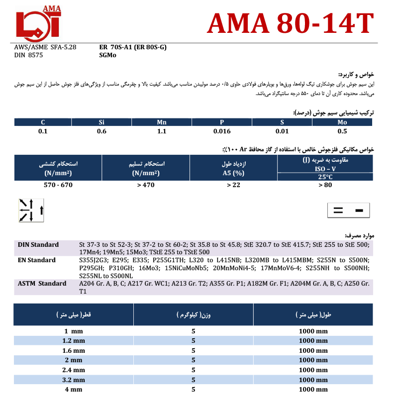 ama 80-14T