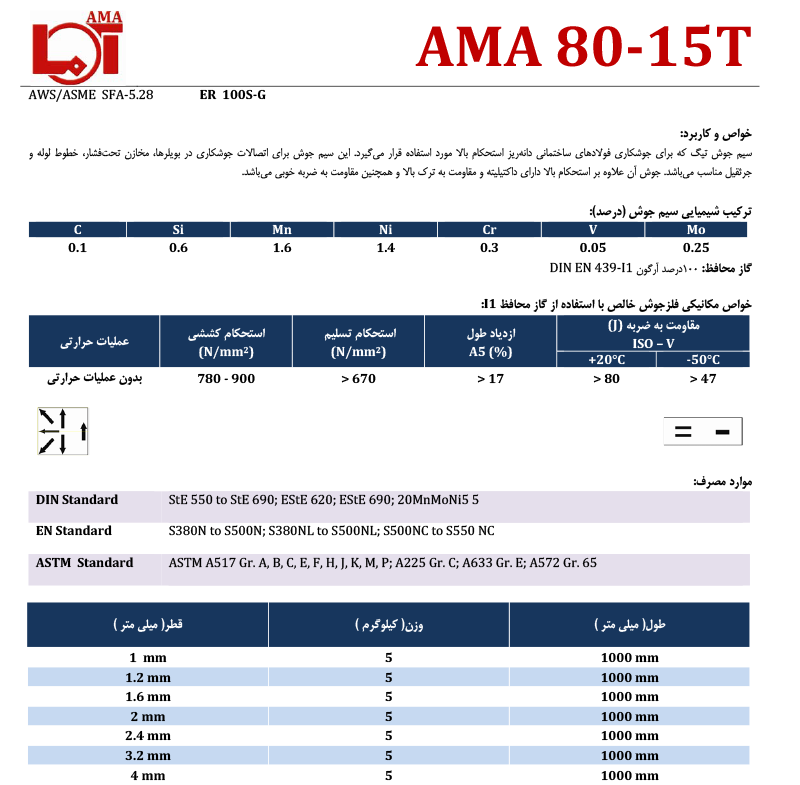 ama 80-15T