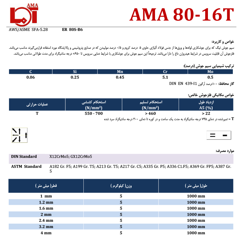 ama 80-16T
