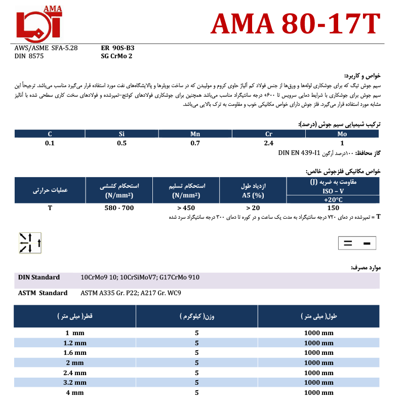 ama 80-17T