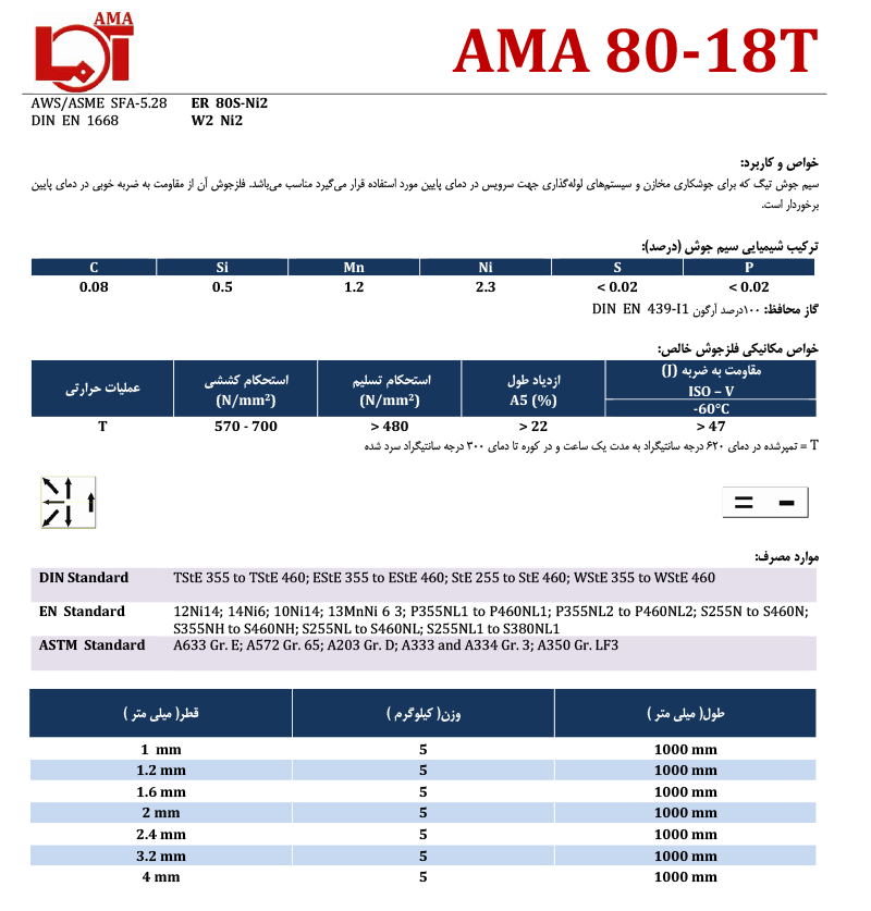 ama 80-18T