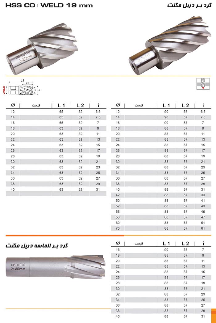 گردبرهای کاستیلو